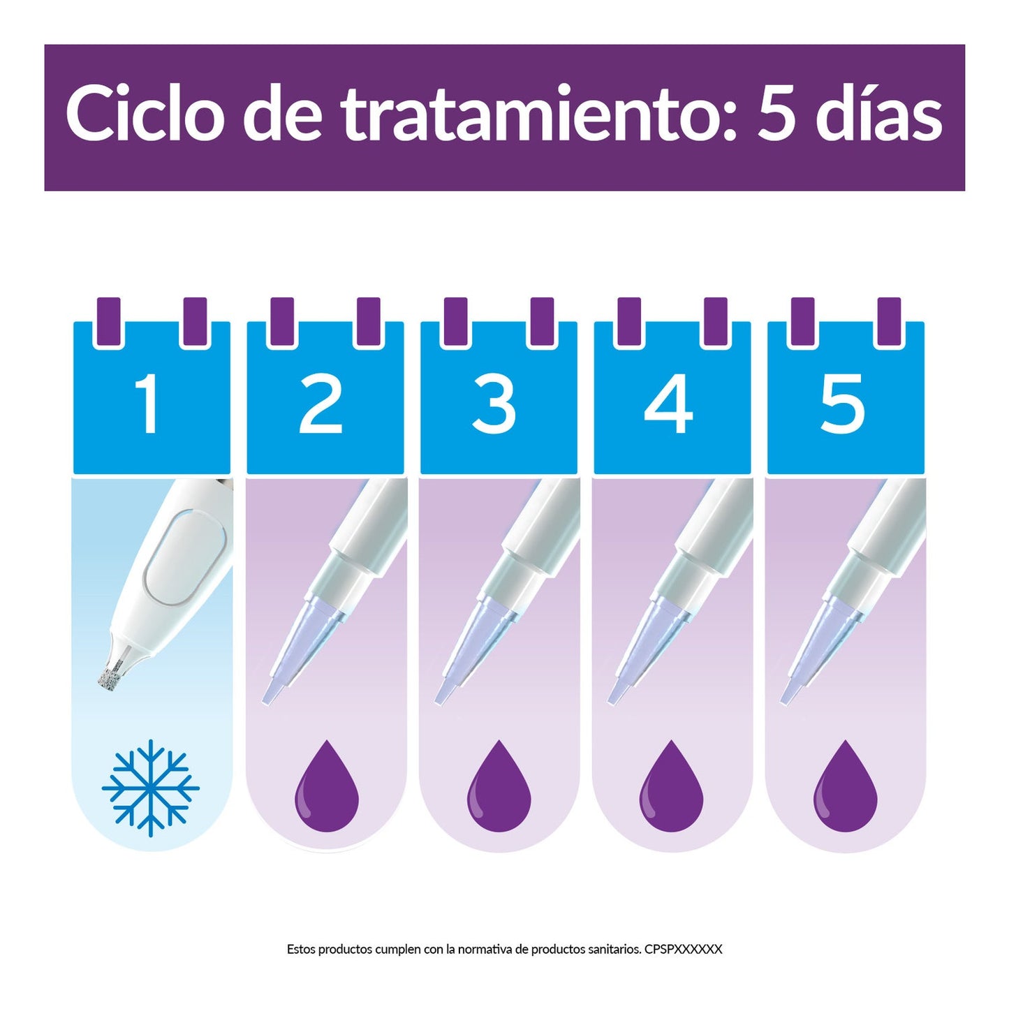 Excilor Verrugas Duo Power 10ml Crio + 1,5g Ácido
