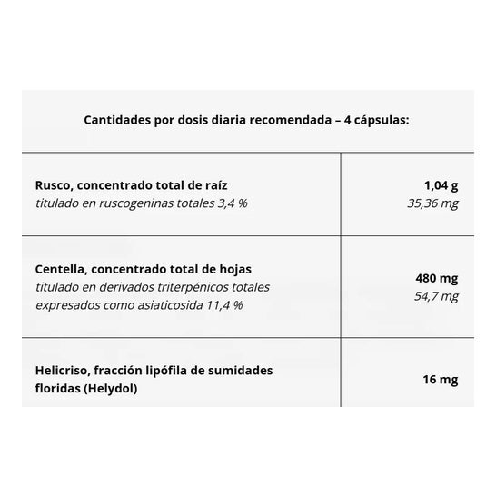 Aboca NeoFitoroid Cápsulas 50caps