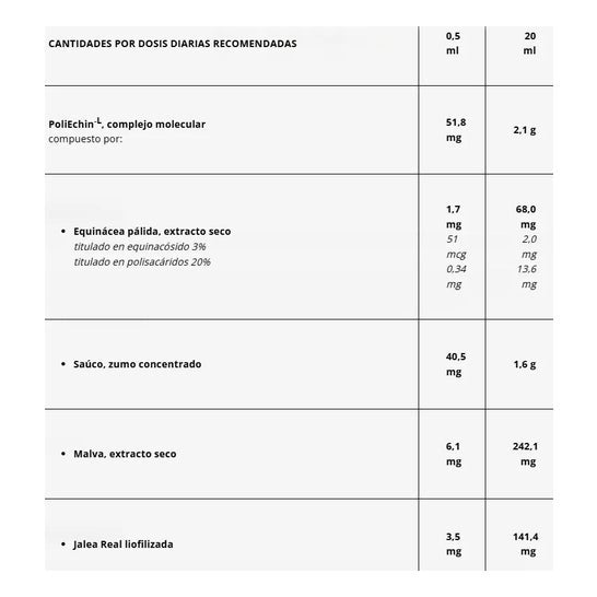 Aboca ImmunoMix Advanced Jarabe 210g
