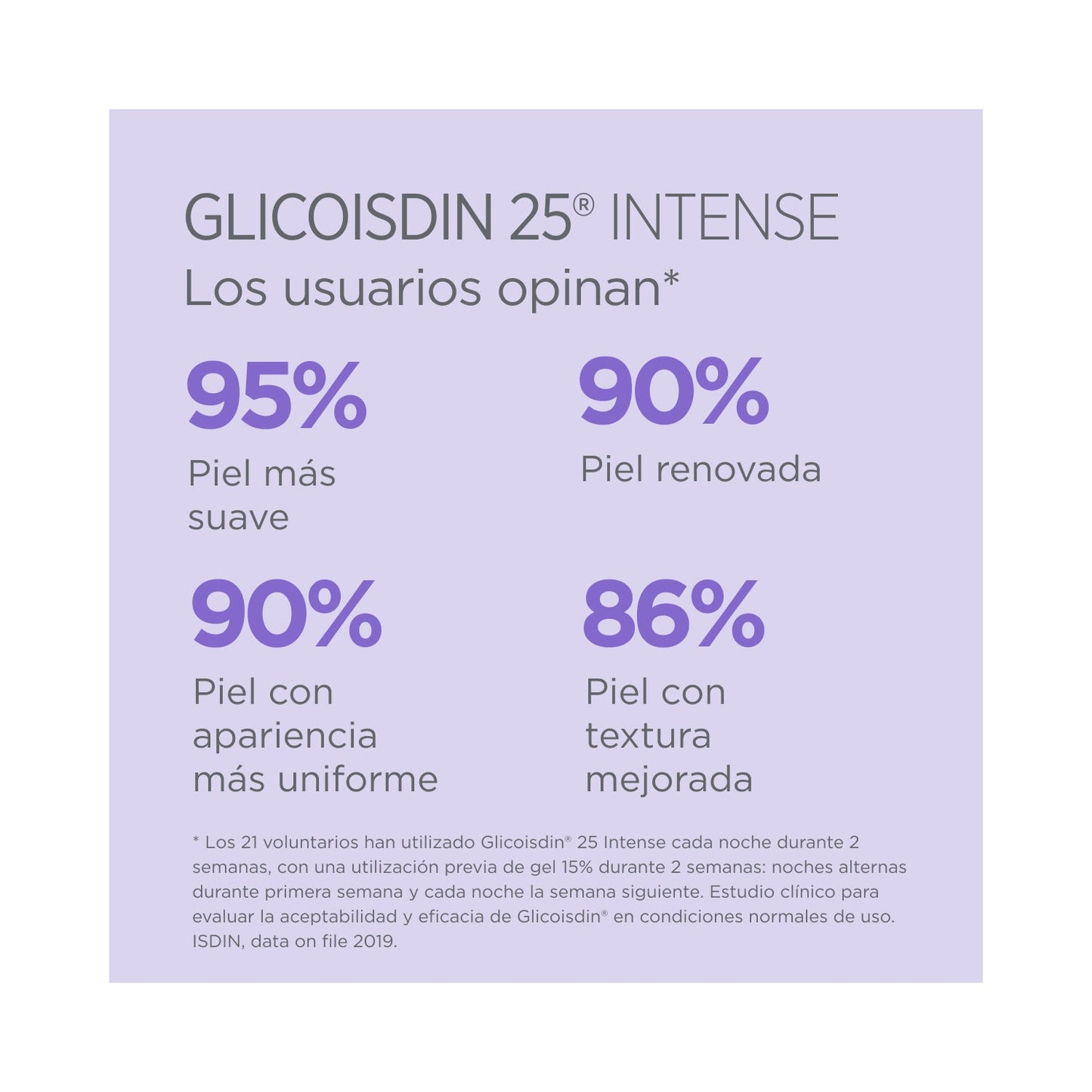 ISDIN Isdinceutics Renew Glicoisdin 25 Intense Gel 50g