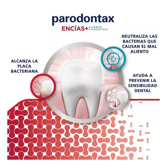 Parodontax Pasta Dentífrica Sensibilidad Encías 75ml