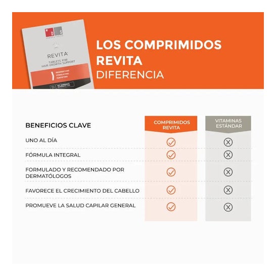 Revita Anticaída Capilar 30caps