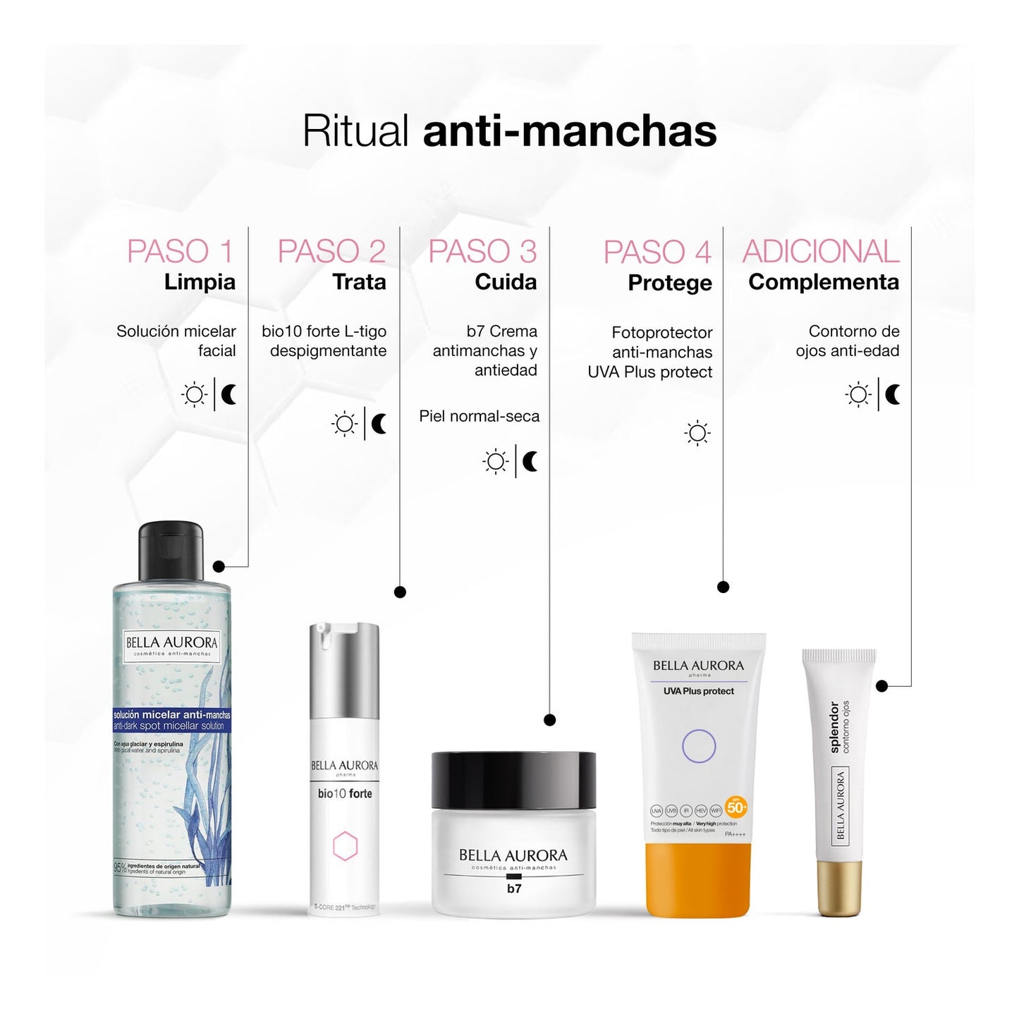 Bella Aurora Bio10 Forte L-Tigo Tratamiento Despigmentante 30ml