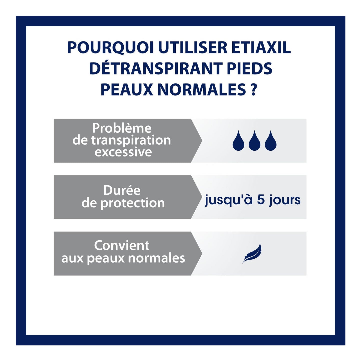 Etiaxil Détranspirante Extreme Pies Piel Normal 100ml