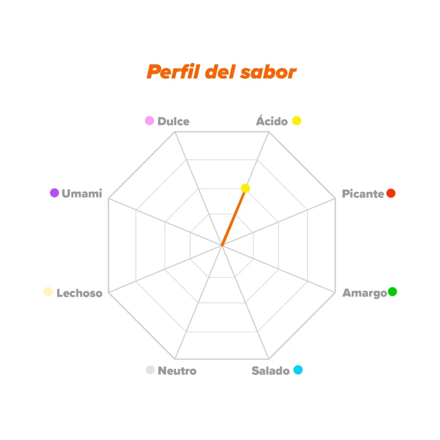 HSN Ácido D-Aspártico en Polvo 150g