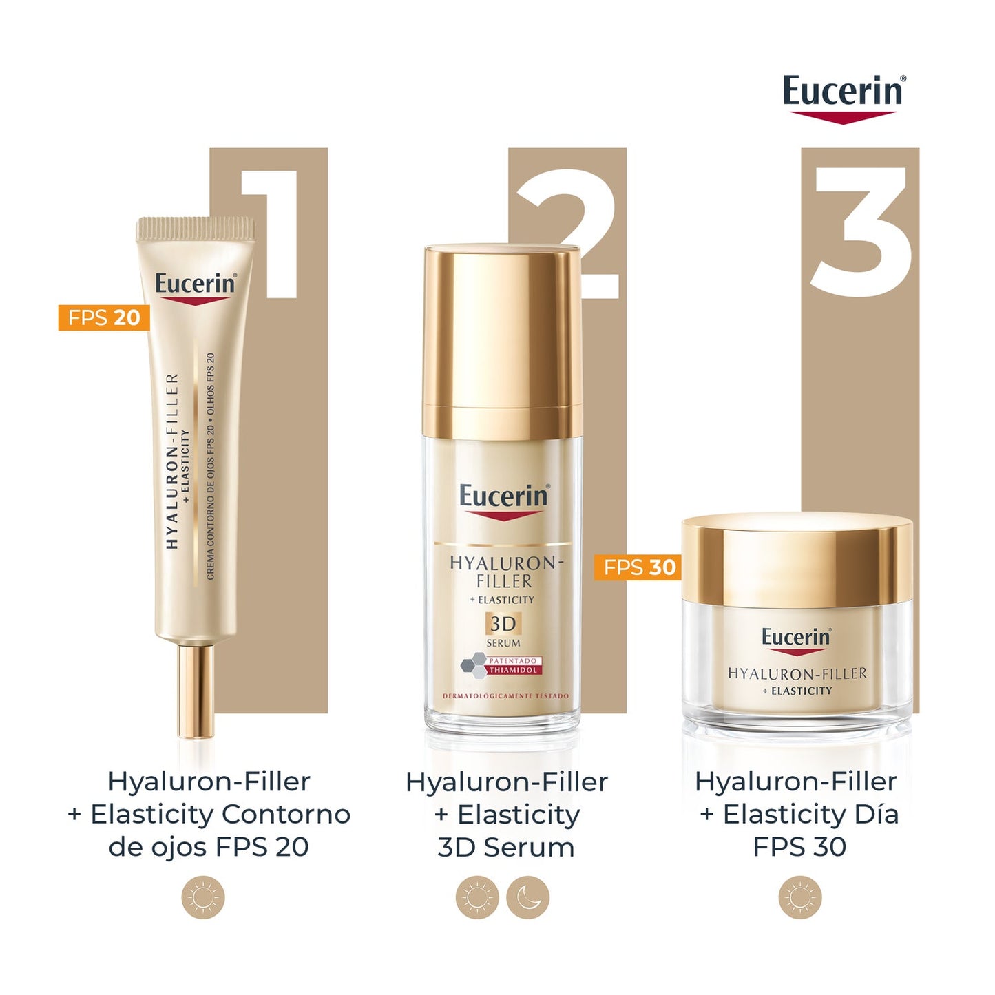 Eucerin Hyaluron-Filler + Elasticity Contorno De Ojos SPF20 15ml