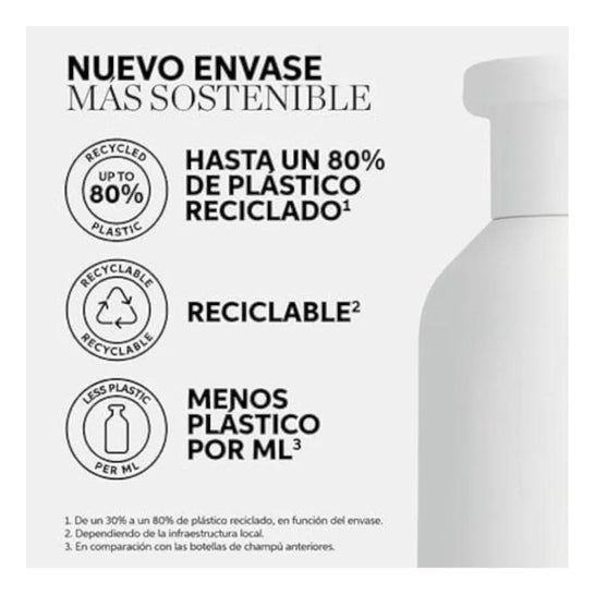 Invigo Color Brilliance Champú Fine/Normal 1000ml