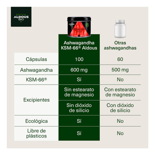 Aldous Bio Ashwagandha KSM-66 Organic 100caps