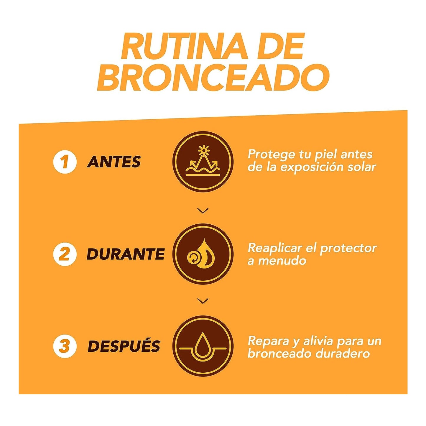 Piz Buin After Sun Loción Hidratante Intensificadora del Bronceado 200ml