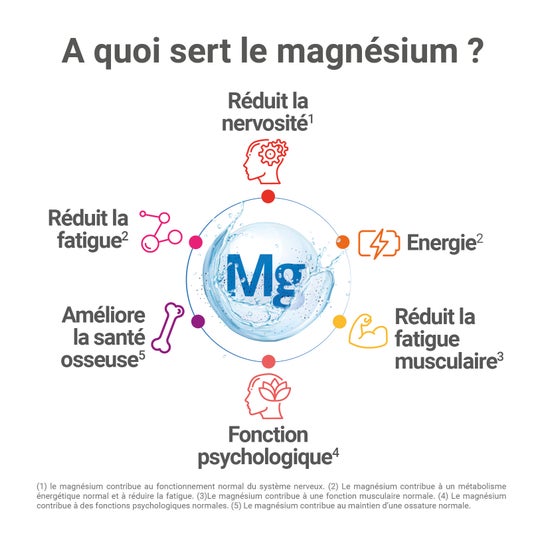 Mag 2 Magnesio Marino 24h 40comp