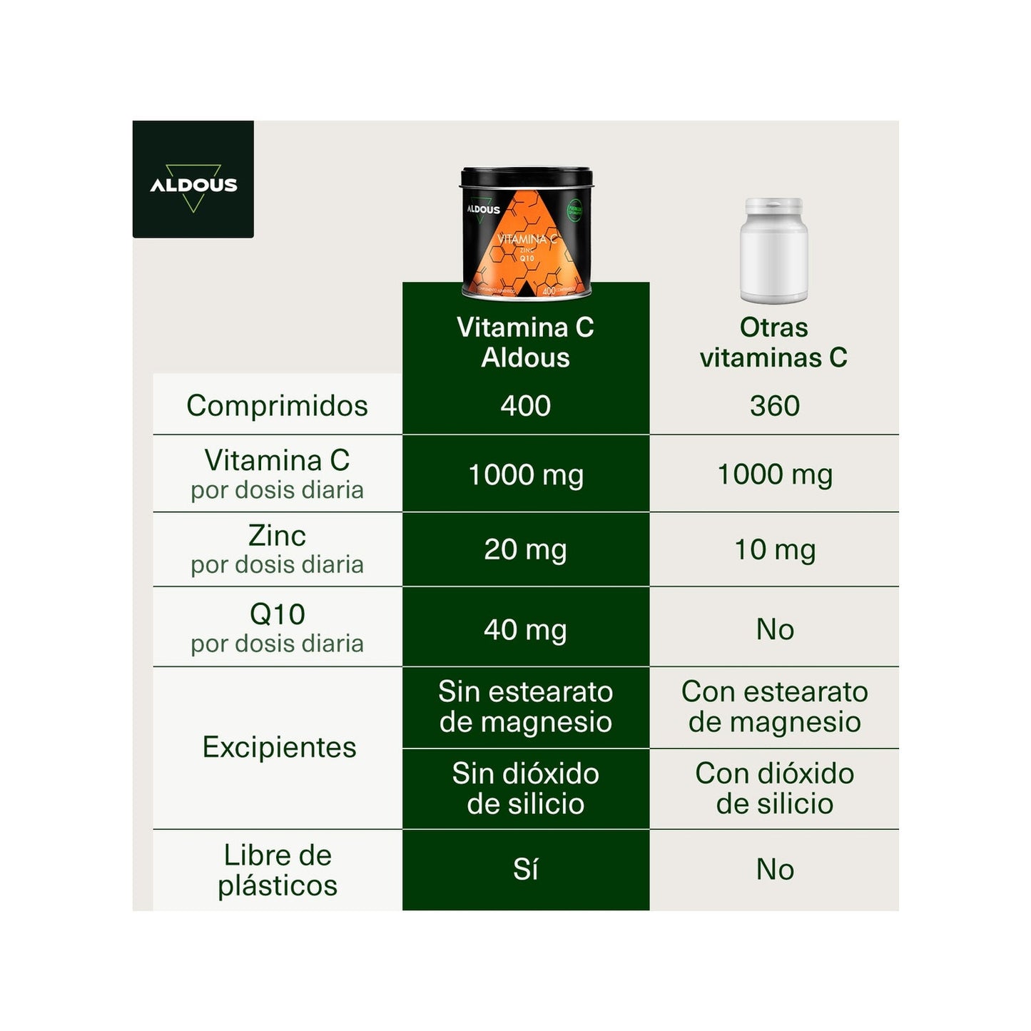 Aldous Bio Vitamina C Pura 1000mg 250comp