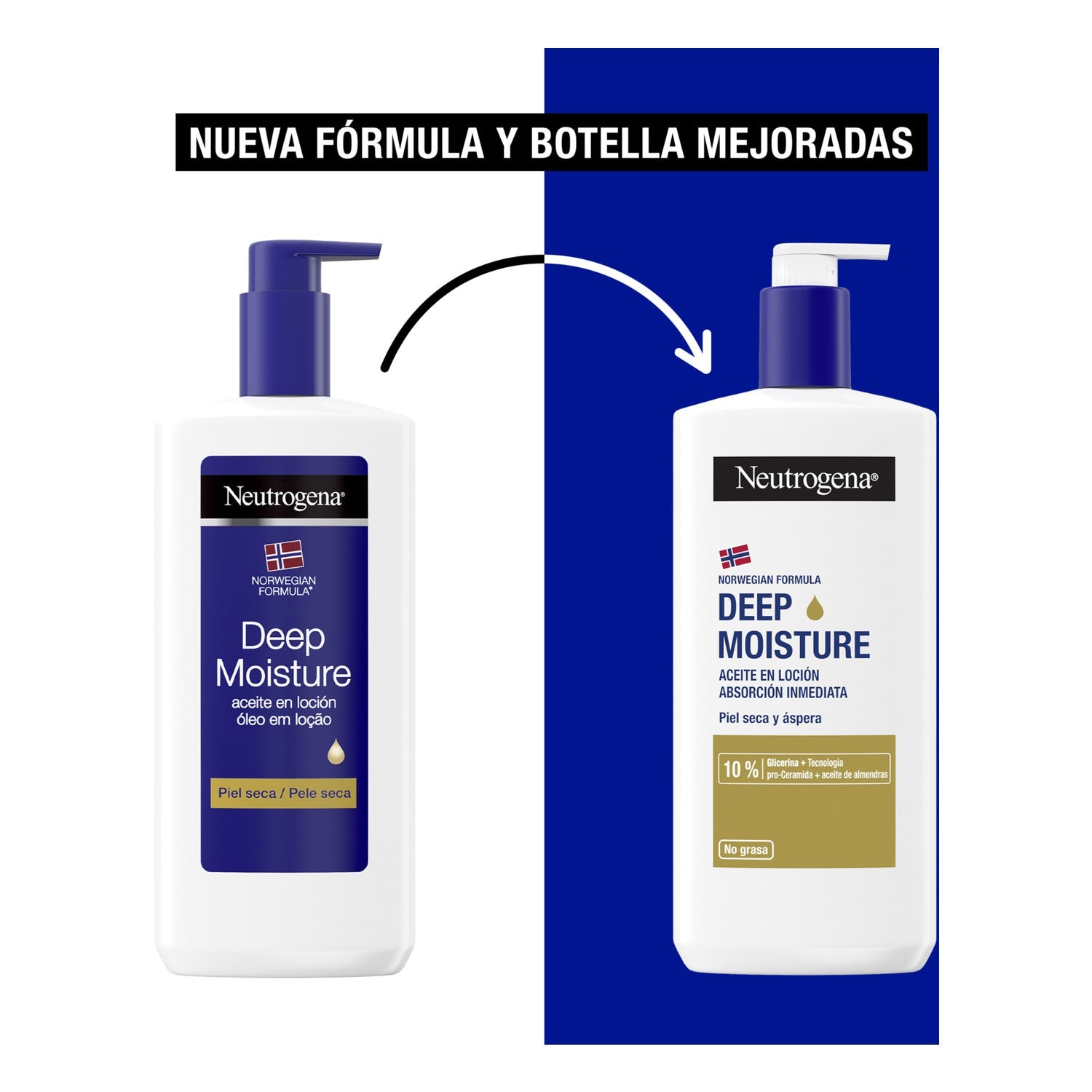 Neutrogena Hidratación Profunda Aceite Loción No Grasa 400ml