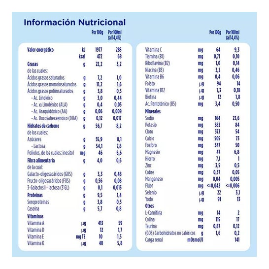 Almirón Advance 2 Leche de Continuación 800gr