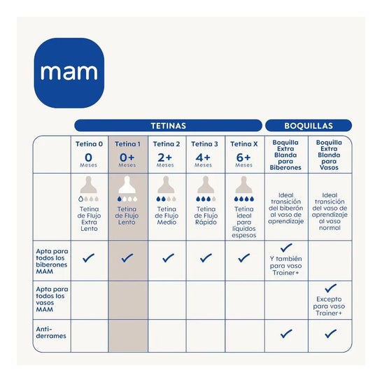 Mam Ultivent tetina M-1