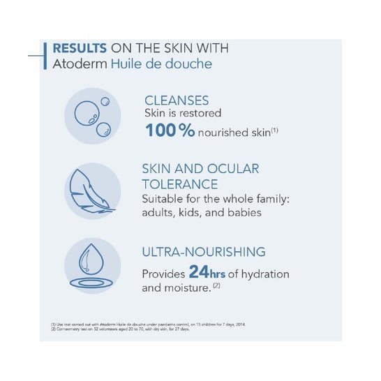Bioderma Atoderm Aceite de Ducha 100ml