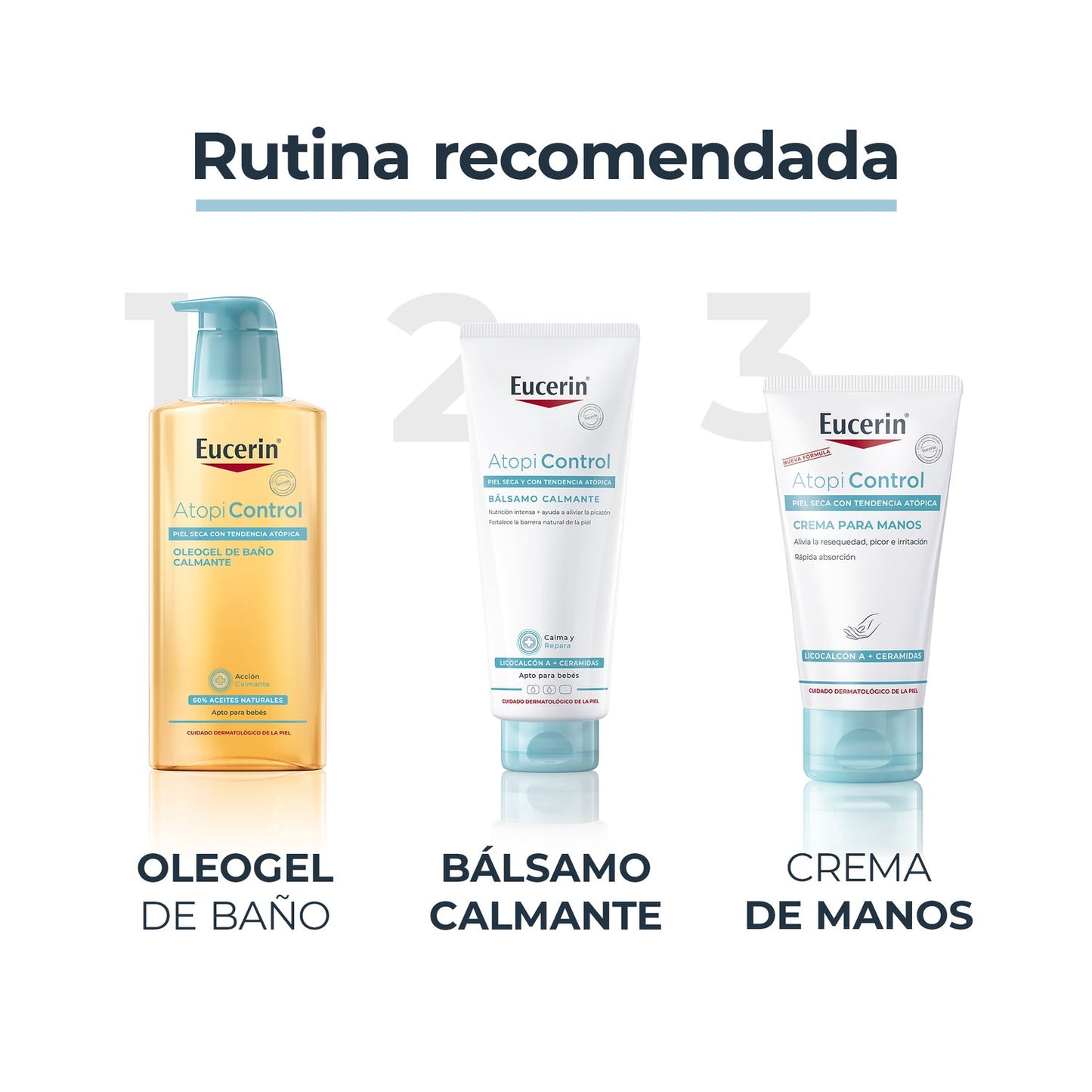 Eucerin AtopiControl Crema de Manos 75ml