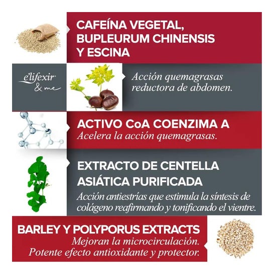 E'lifexir Vientre Plano Crema Reductora 200ml