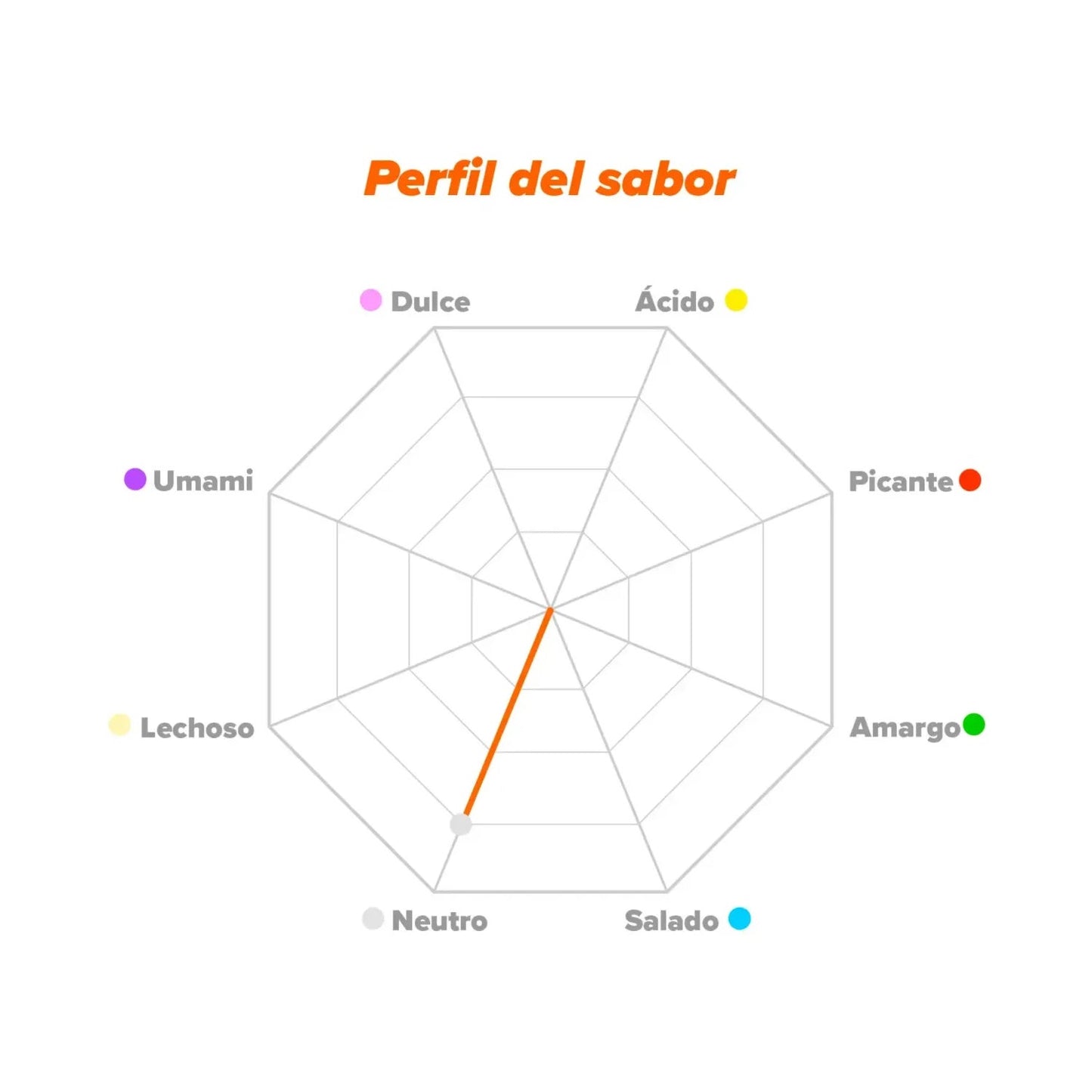 HSN L-Taurina en Polvo 150g