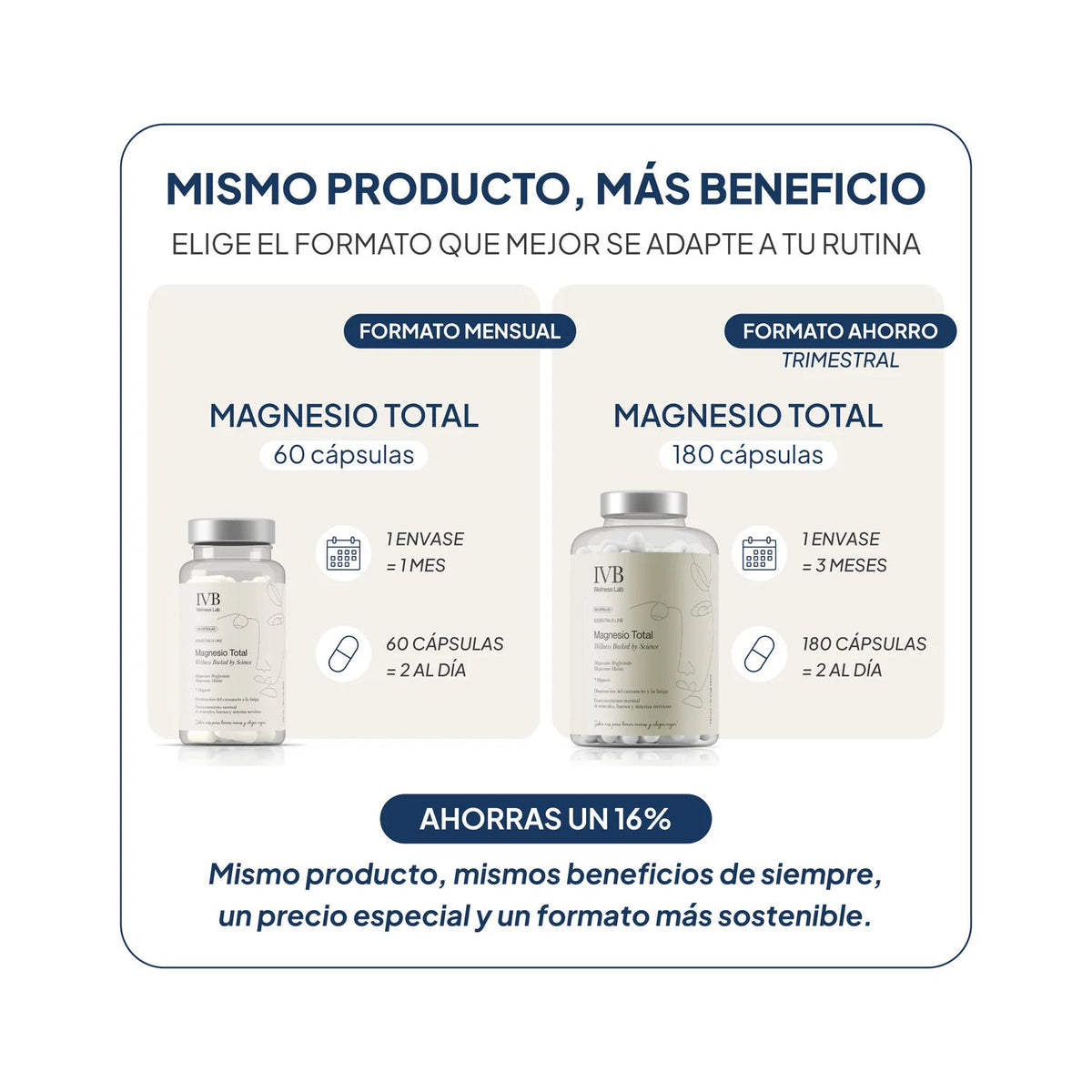 IVB Wellness Lab Magnesio Total 180 caps