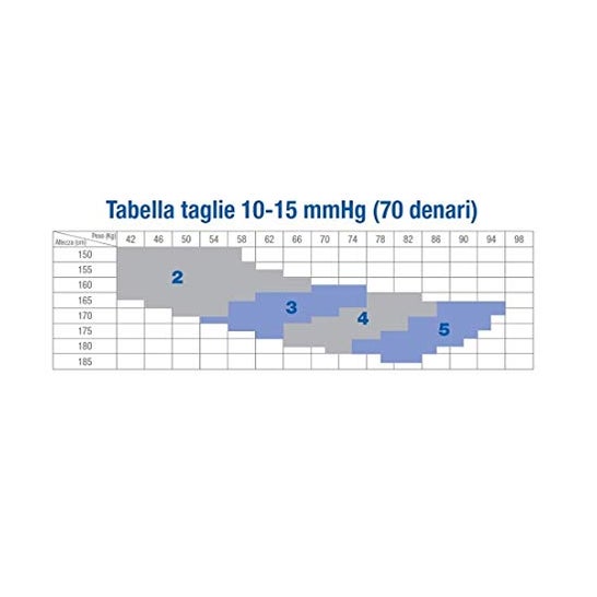 Bj U/Sh.10-15 mmhg Coll.Mf Nat4