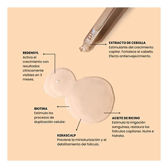 Mi Rebotica Loción Capilar Anticaída 100 ml