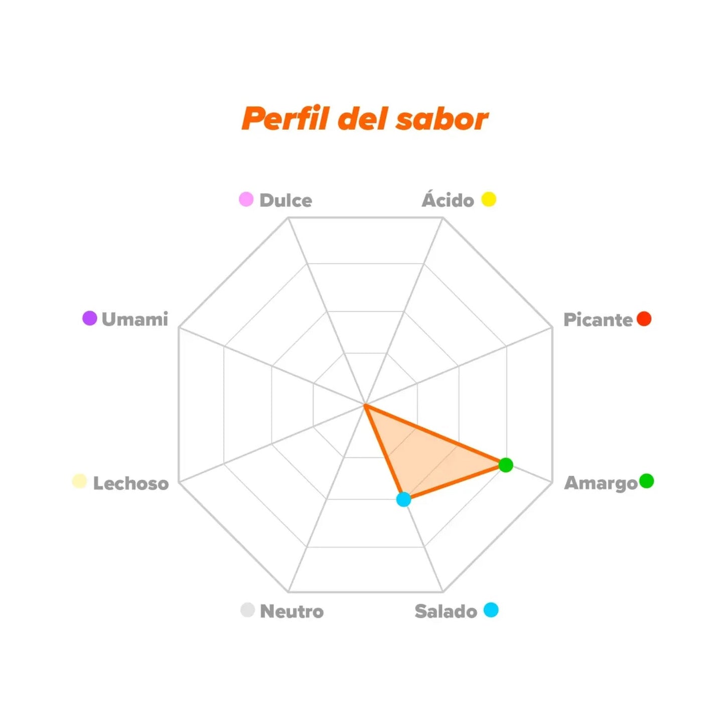 HSN L-Arginina HCL en Polvo 500g