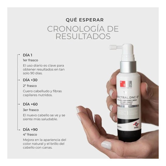 Spectral Dnc-S + Anti-Gray Serum 60ml