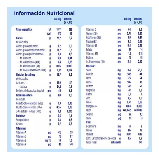 Almirón Advance 2 Leche de Continuación 1200gr