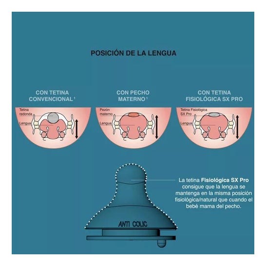 Suavinex Tetina Fisiológica SX Pro Silicona Flujo Lento +0m 2uds