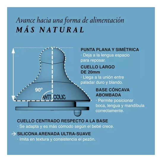 Suavinex Tetina Fisiológica SX Pro Silicona Flujo Lento +0m 2uds