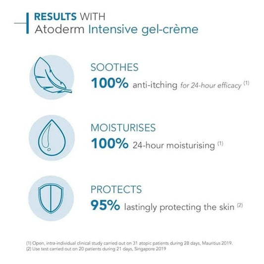 Bioderma Atoderm Intensive Gel Crema 500ml