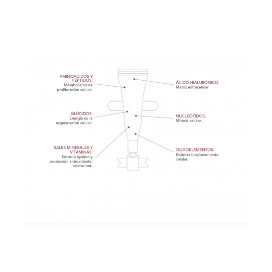 Bioderma Matricium 30 monodosis