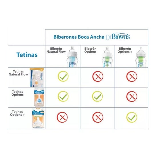 Dr. Brown's Tetina Recién Nacido Boquilla Ancha 1ud