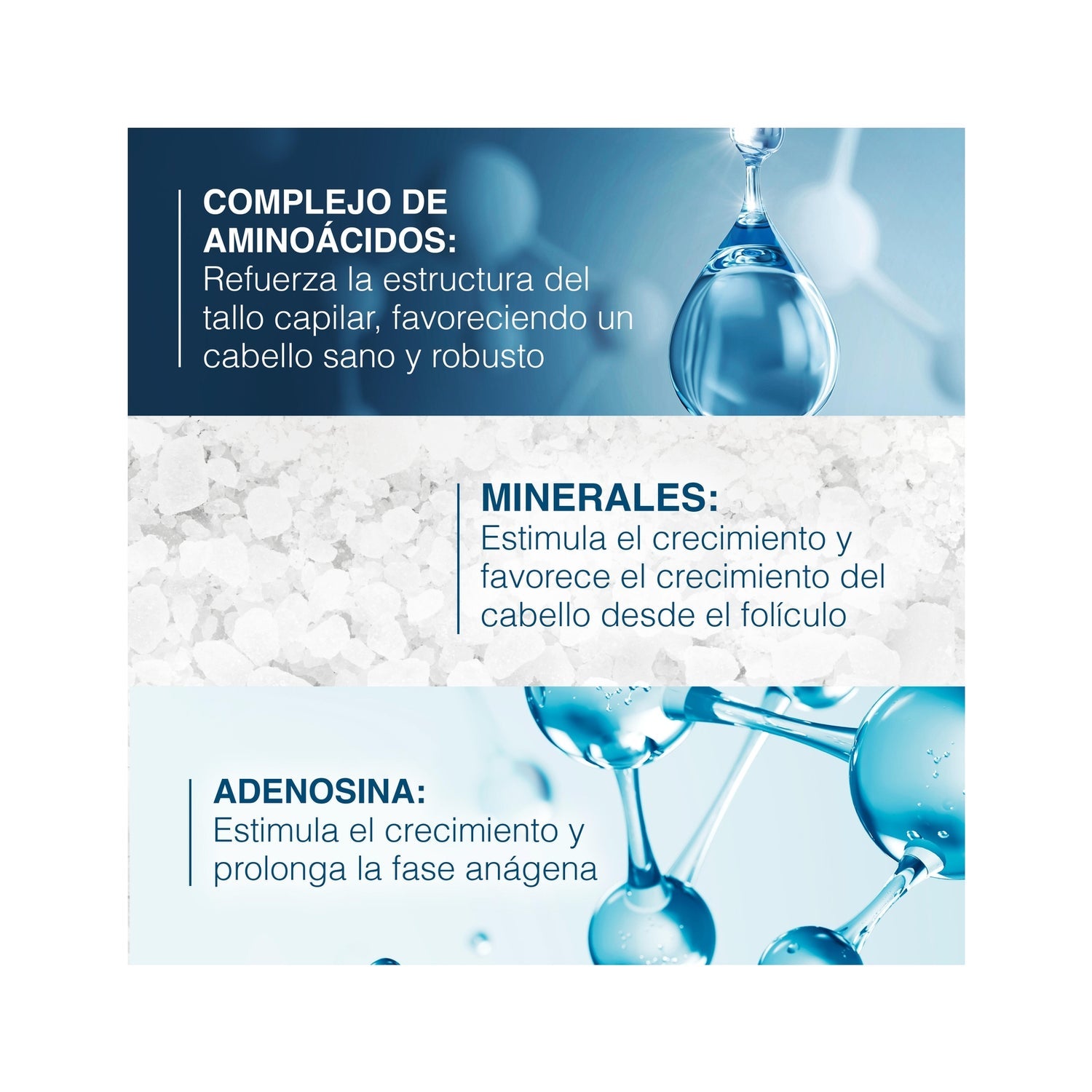 Ducray Anaphase+ Champú Anticaída y Crecimiento 400ml