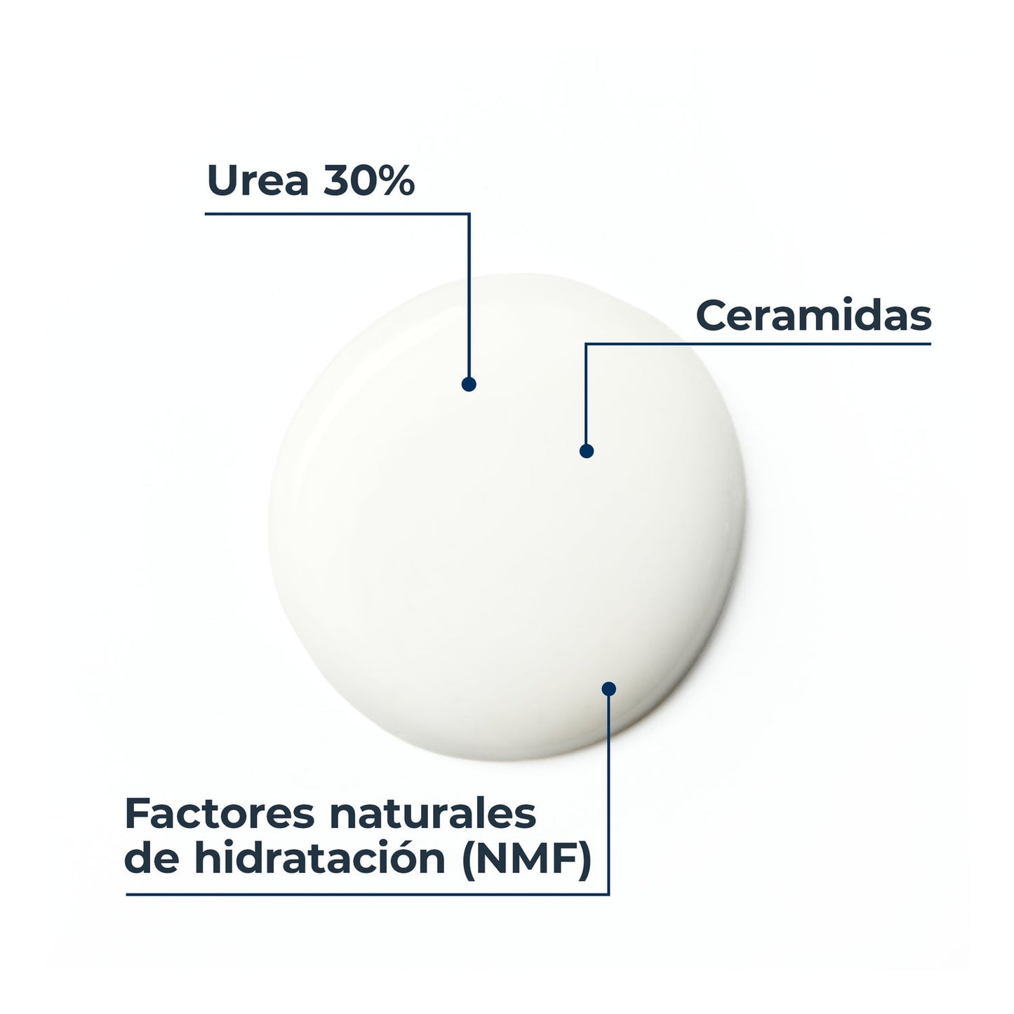 Eucerin UreaRepair Tratamiento Localizado 30% Urea 75ml