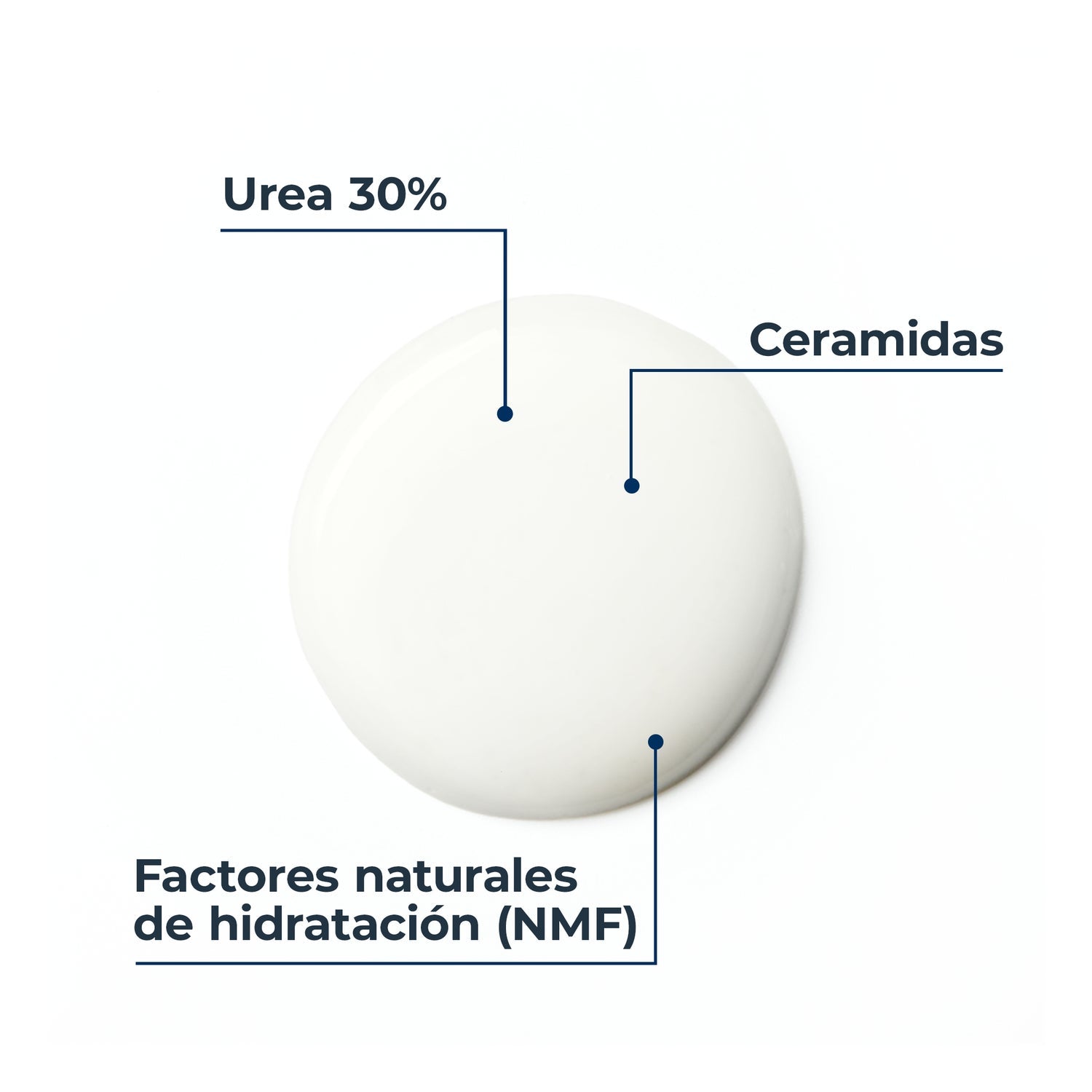 Eucerin UreaRepair Tratamiento Localizado 30% Urea 75ml
