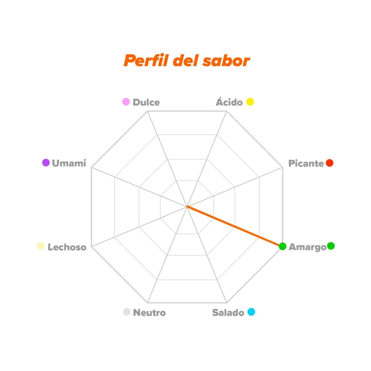 HSN L-Leucina en Polvo 500g