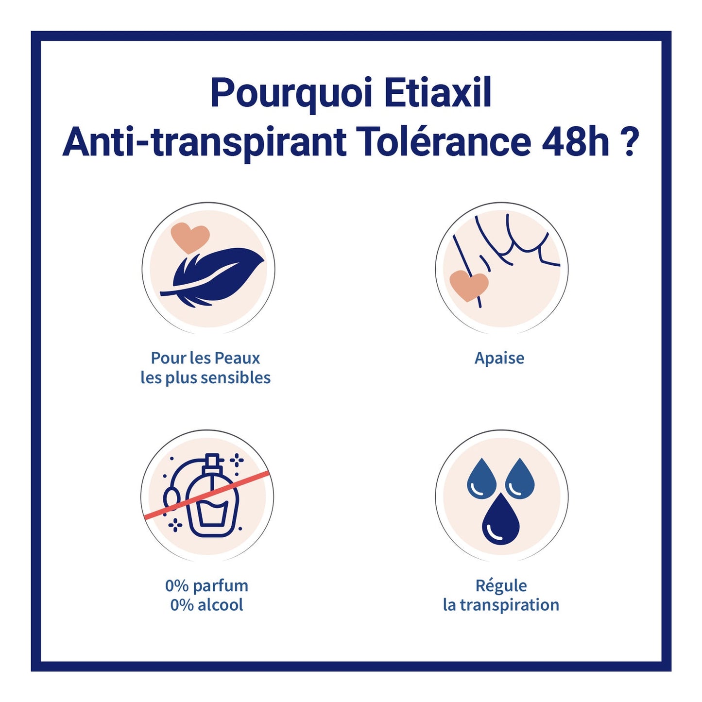 Etiaxil Dédorant Anti-Transpirant Tolérance 48h Peaux Sensibles Roll-On 50ml