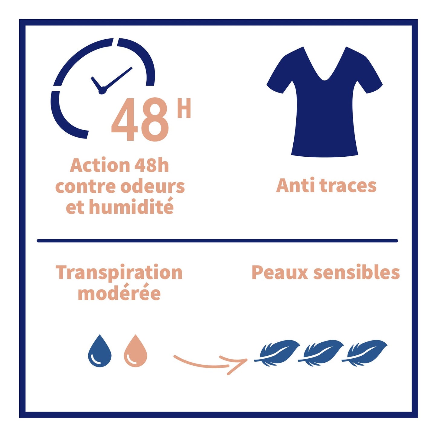 Etiaxil Dédorant Anti-Transpirant Tolérance 48h Peaux Sensibles Roll-On 50ml