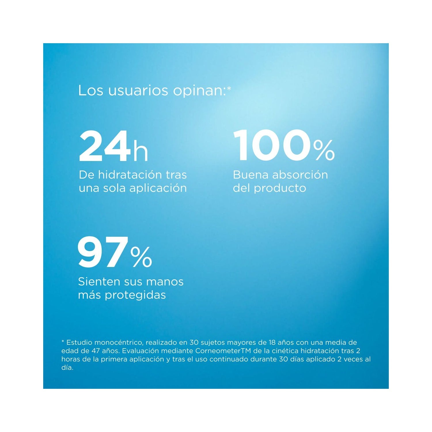ISDIN Ureadin Crema de Manos Reparadora 2x50ml