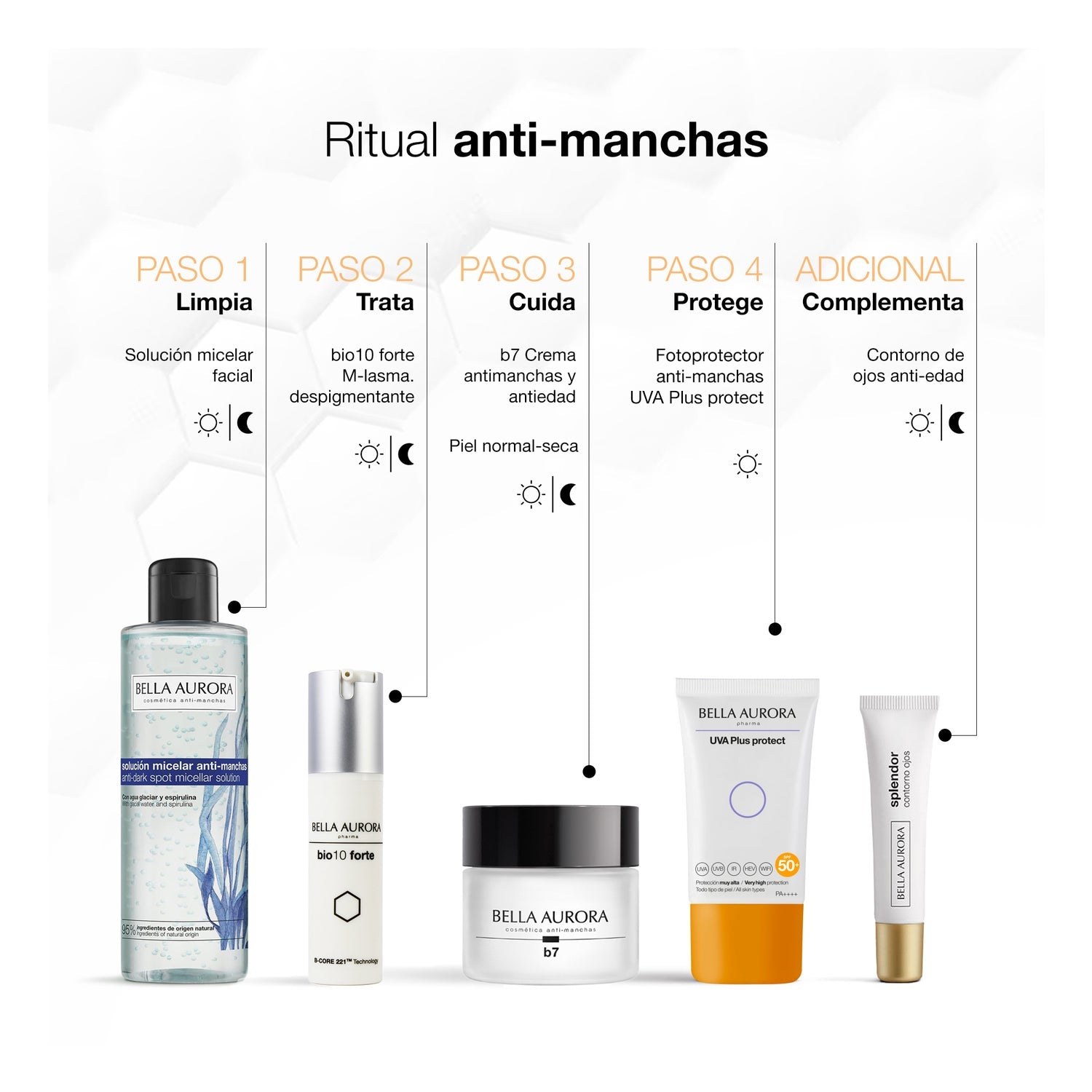 Bella Aurora Bio10 Forte M-Lasma Despigmentante 30ml