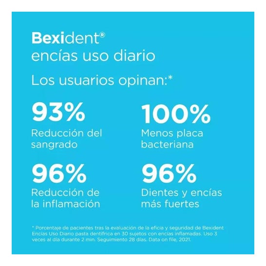 ISDIN Bexident Encías Uso Diario CPC + Cymenol Pasta 2x125ml