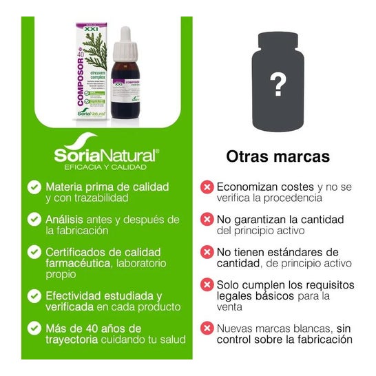 Soria Natural Composor 40 - Circuven Complex 50ml