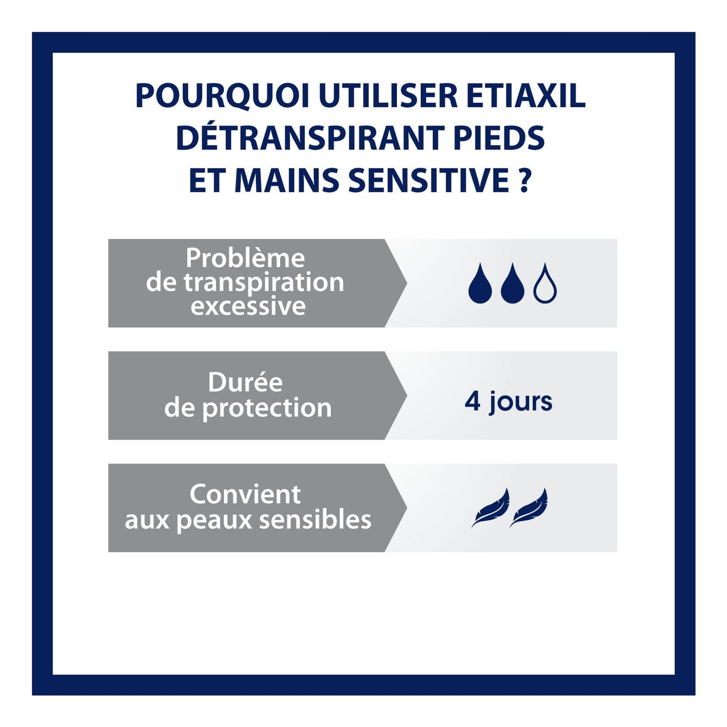 Etiaxil Detranspirante Pies Pieles Sensibles 100ml