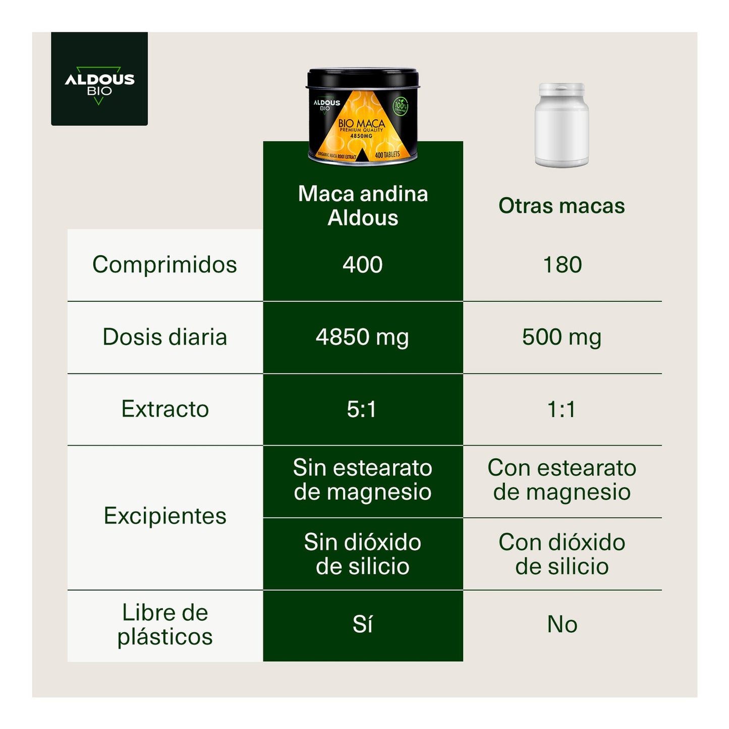 Aldous Bio Extracto de Maca Andina Ecológico 400comp