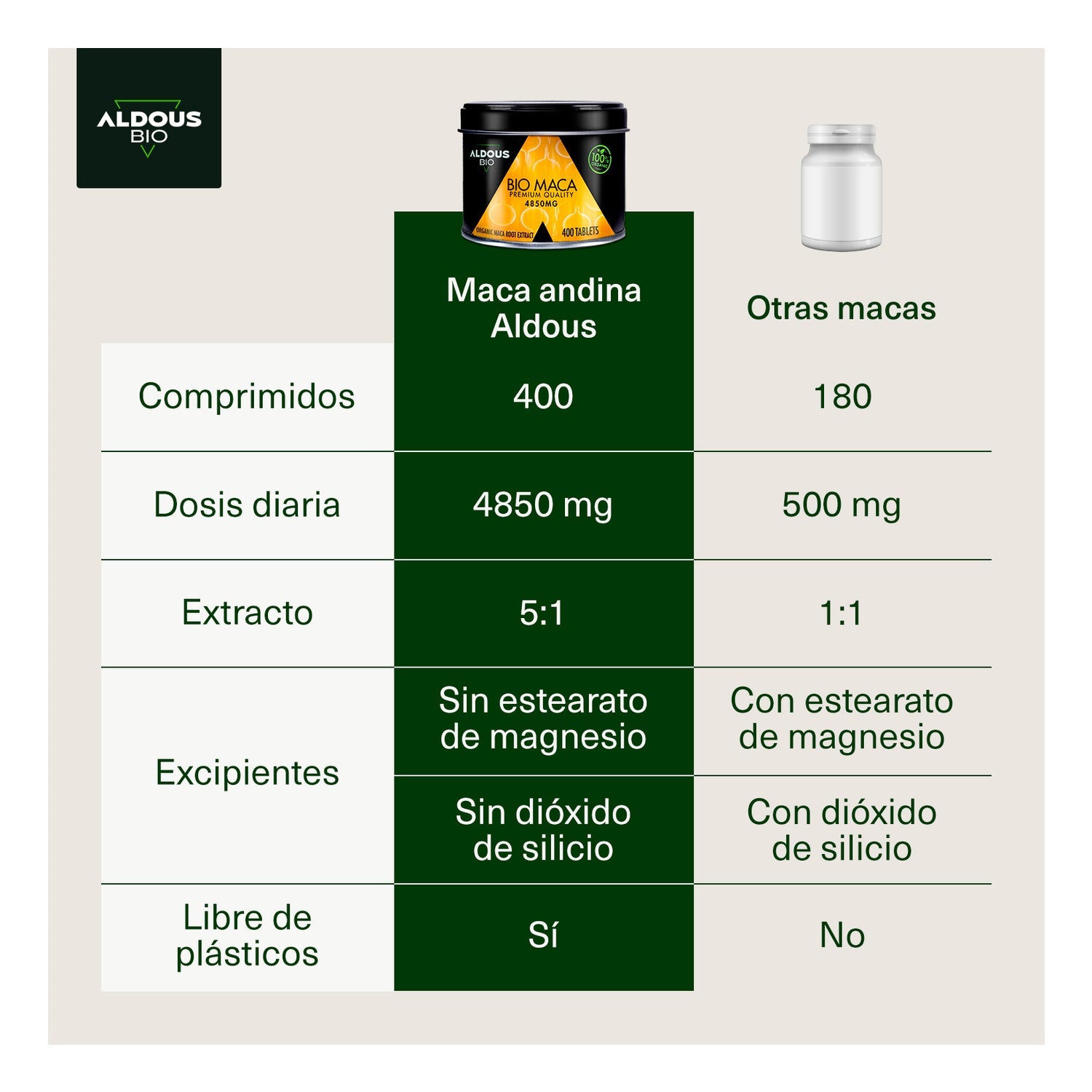 Aldous Bio Extracto de Maca Andina Ecológico 400comp