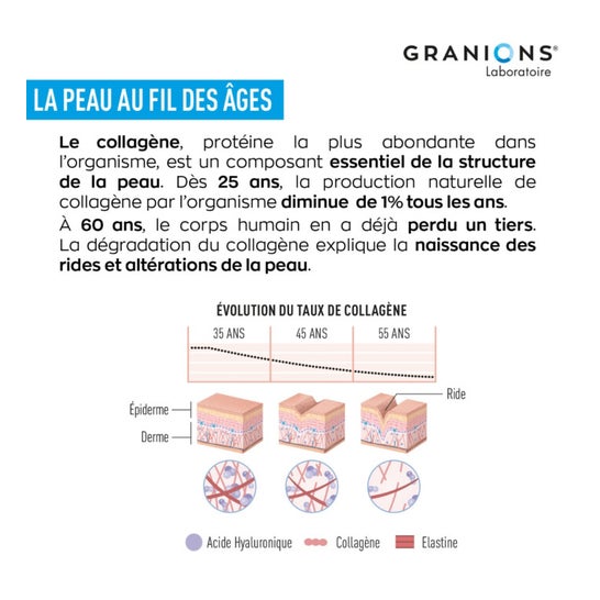 Granions Collagène + Anti-Âge 10x50ml