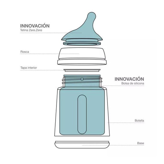 Suavinex Biberón Zero Zero Anticólico Flujo Adaptable 180ml 1ud