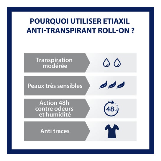 Etiaxil Desodorante Anti-Transpirante Protección 48h 2x50ml