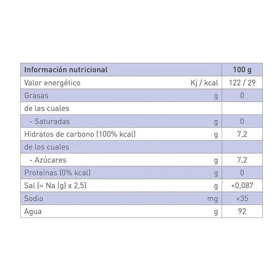 Resource Aqua+ Agua Gelificada Limón 4x125g